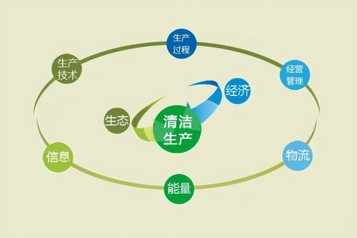 推進(jìn)清潔生產(chǎn) 助力綠色發(fā)展