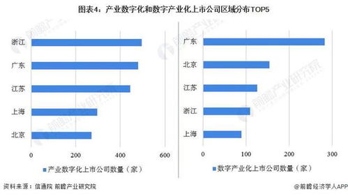 數(shù)字經(jīng)濟(jì)行業(yè)產(chǎn)業(yè)鏈全景梳理及區(qū)域熱力地圖