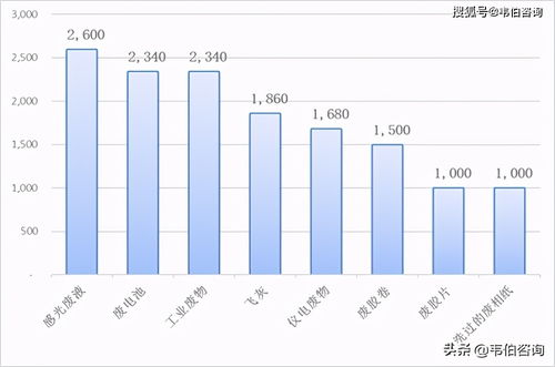 中國(guó)危廢處置行業(yè)每日動(dòng)態(tài)追蹤20201210