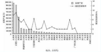 工業(yè)大氣污染治理的環(huán)境經(jīng)濟(jì)政策體系研究